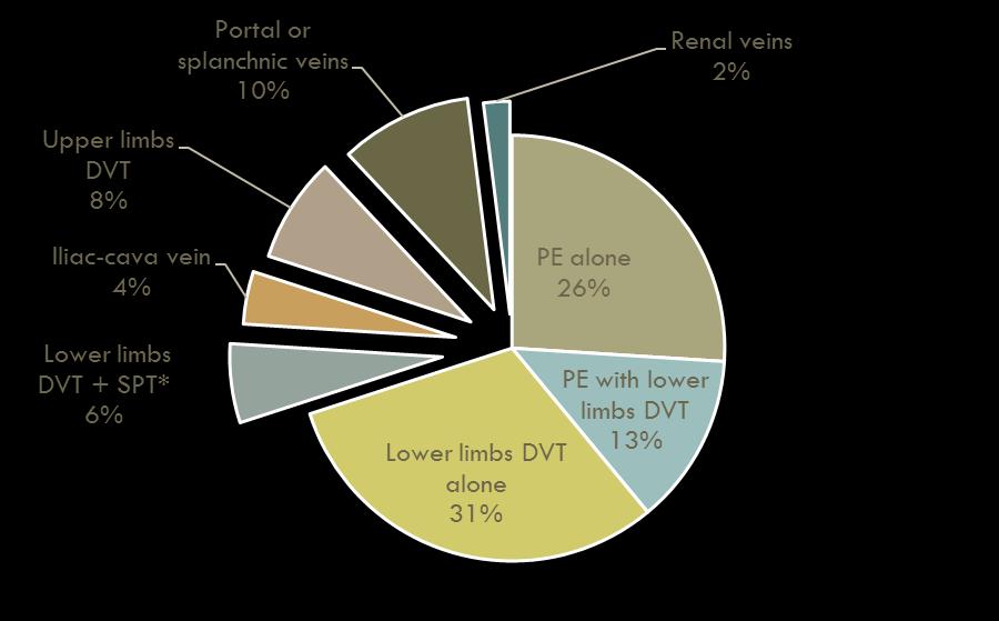 Retrospective, single institution cohort study N = 1,921 medical records of cancer patients (solid T +