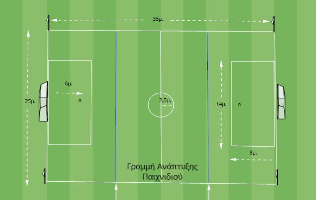γηπέδου: Ελάχιστο: 20μ.