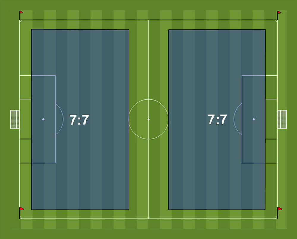 Αριθμητική σχέση 7 vs 7 Σχήμα 3 :