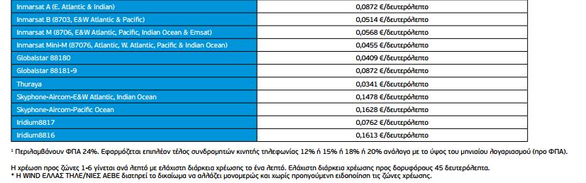 2009 ισχύουν νέα τέλη κινητής τηλεφωνίας σε όλους τους λογαριασμούς εταιρικών προγραμμάτων.