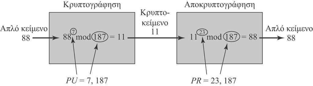 Εικόνα 21.