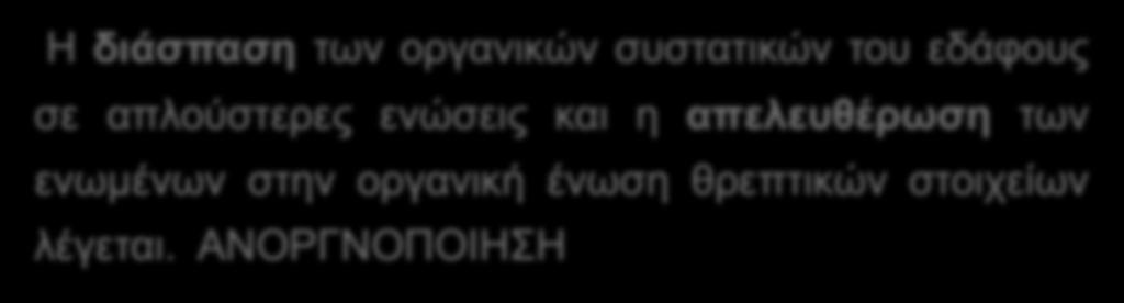 Η διάσπαση των οργανικών συστατικών του