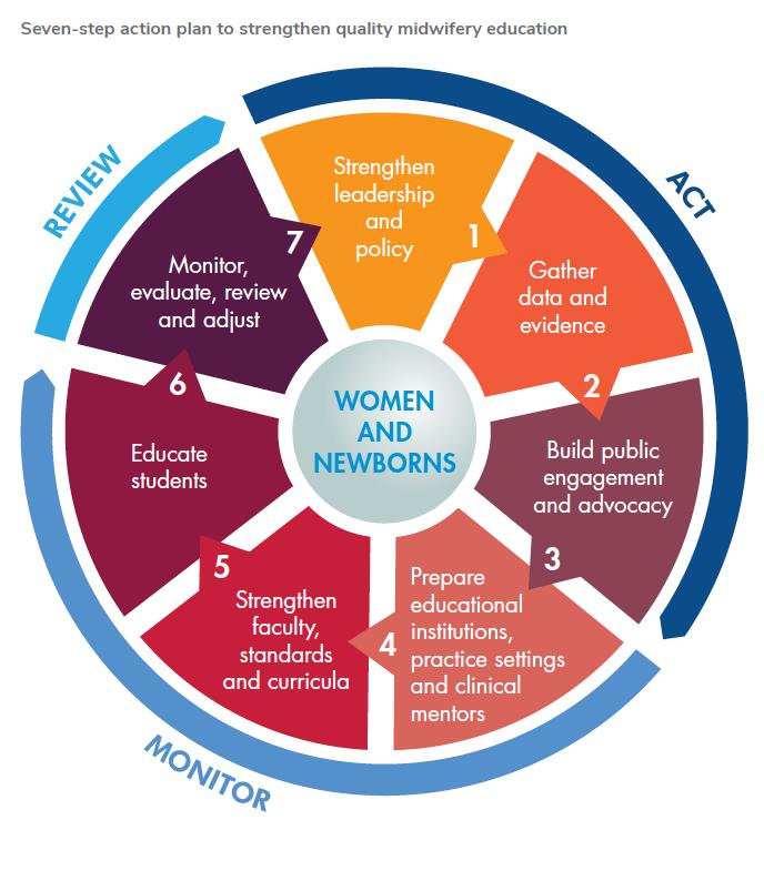 4 Strengthening quality