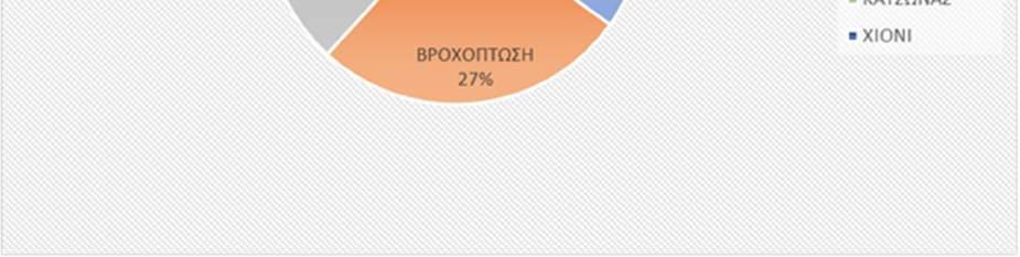 εντός του 207 ΚΑΥΣΩΝΑΣ 2.876.759 ΧΙΟΝΙ.67.