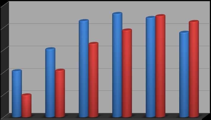 ΔΠΗΠΣΧΖ ΠΑΥΤΑΡΚΗΑ Δ ΓΔΝΗΚΟ ΠΛΖΘΤΜΟ ΣΖΝ ΔΛΛΑΓΑ (ΒΜΗ > 30 kg/m 2 ) 25 20 15 Γενικόσ τφποσ 10 Γενικόσ τφποσ 23,1 Γενικόσ τφποσ 22,6 Γενικόσ τφποσ