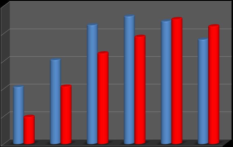 519, 2005-2006) (n= 29.