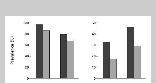 Autopsies on 204 young persons 2 to 39 years of age, who had died from