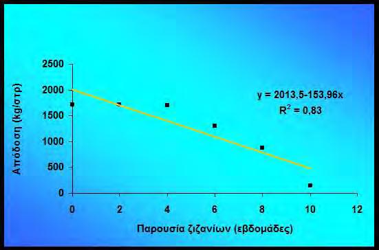 Σχήμα 9.