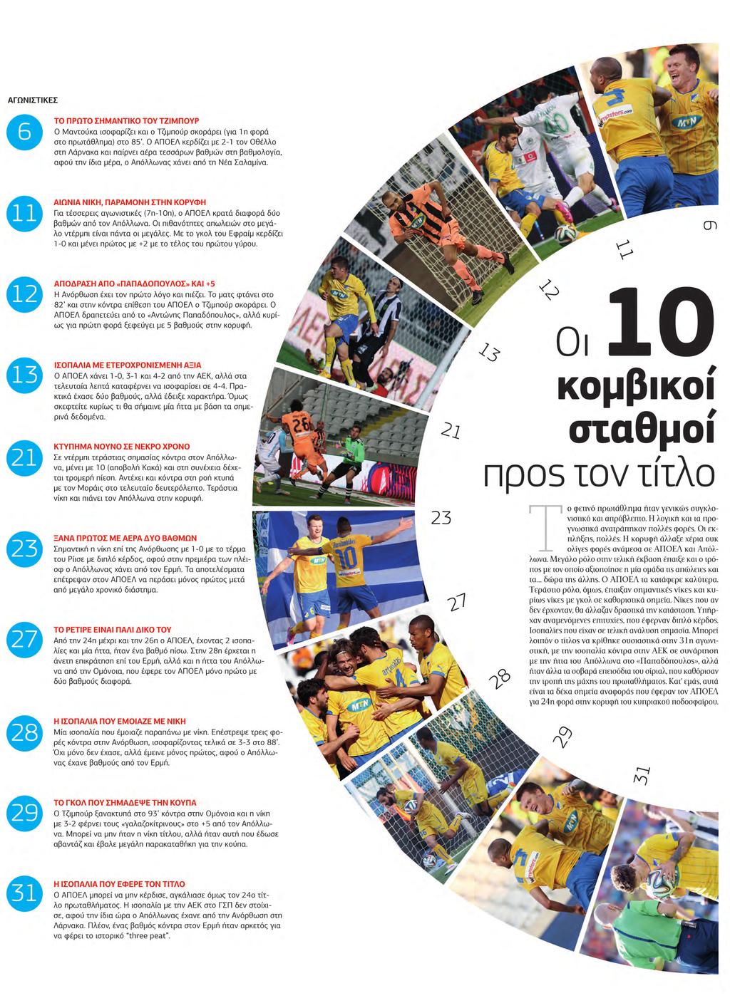 38 SPORTS ΠΟΔΟΣΦΑΙΡΟ
