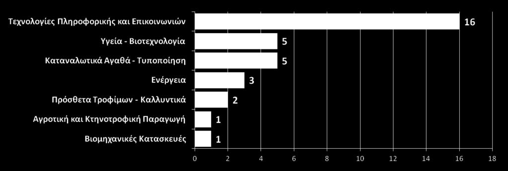 ΣΟ ΠΡΟΓΡΑΜΜΑ ΗΜΕΡΑ