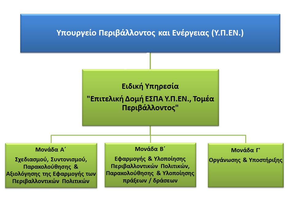 ΠΑΡΑΡΤΗΜΑΤΑ ΠΑΡΑΡΤΗΜΑ Ι Αναλυτική Περιγραφή Φυσικού και Οικονομικού Αντικειμένου της Σύμβασης (προσαρμοσμένο από την Αναθέτουσα Αρχή) ΜΕΡΟΣ Α ΠΕΡΙΓΡΑΦΗ ΦΥΣΙΚΟΥ ΑΝΤΙΚΕΙΜΕΝΟΥ ΤΗΣ ΣΥΜΒΑΣΗΣ ΠΕΡΙΒΑΛΛΟΝ