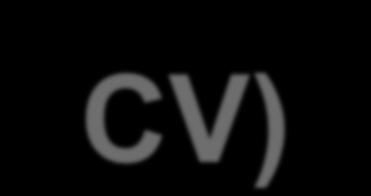 ΗΠΑΤΙΤΙΔΑ C (ΗCV) Επιδημιολογία Παγκοσμίως, o εκτιμώμενος επιπoλασμός της λοίμωξης από τον ιό της ηπατίτιδας C (HCV, Hepatitis C Virus)