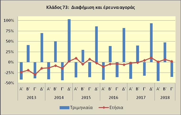 Τριμηνιαίες