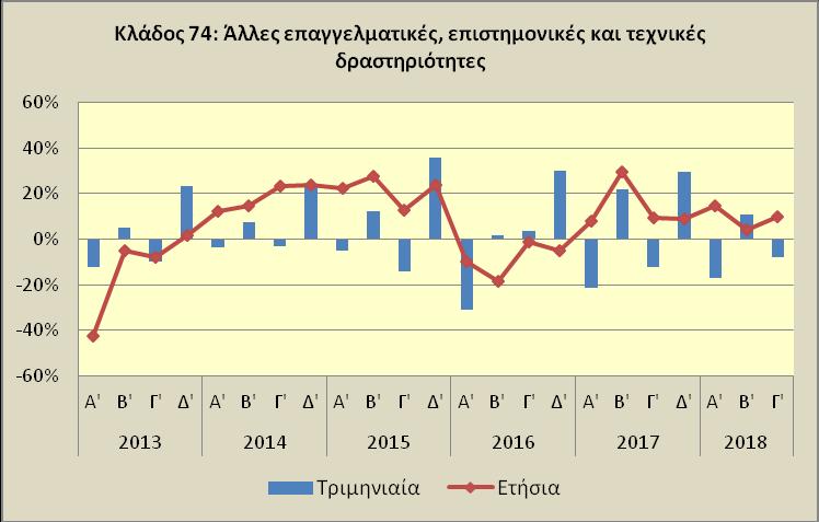 στον Τομέα