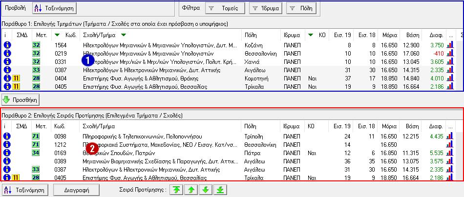 Με το κουμπί "Προσθήκη" που βρίσκεται ανάμεσα στα δύο αυτά Παράθυρα, ο υποψήφιος αφού επιλέξει στο παράθυρο 1 τα Τμήματα / Σχολές που επιθυμεί να επιλέξει, τα μεταφέρει στο "Παράθυρο 2" όπου στη