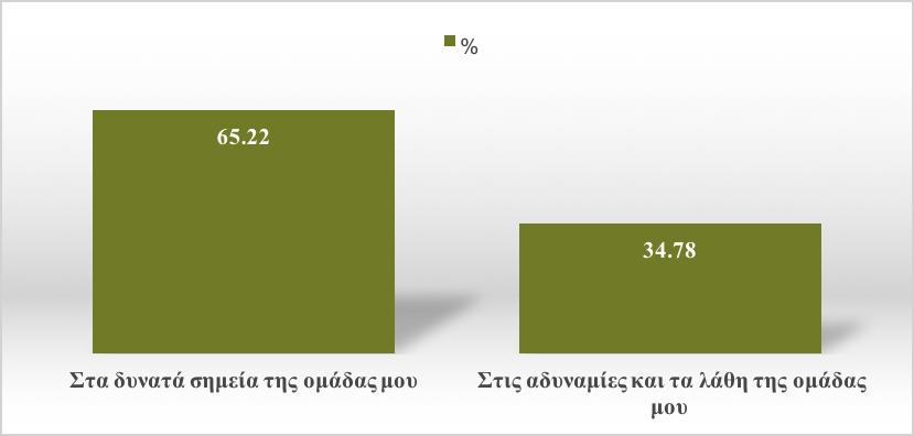 φαίνεται και στο σχήµα 4. Σχήµα 4. Οδηγίες του προπονητή σχετικά µε την οµάδα του και την αντίπαλη οµάδα.