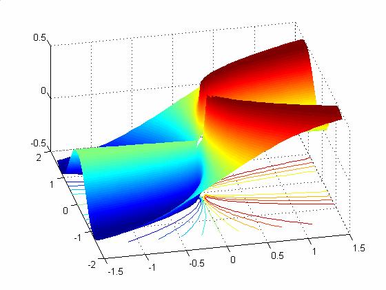 x. xi. xii. ( z,, ) (,,) x y z + z z ( z,, ) (,,) + z ( z,, ) (,,) 1 ηµ ( + z ) (1 + + z ) Λύση i. Παράδειγµα 7.7, σελ.