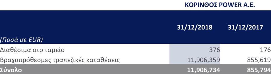 3.8 Ταμειακά διαθέσιμα και ισοδύναμα ταμειακών διαθεσίμων 3.