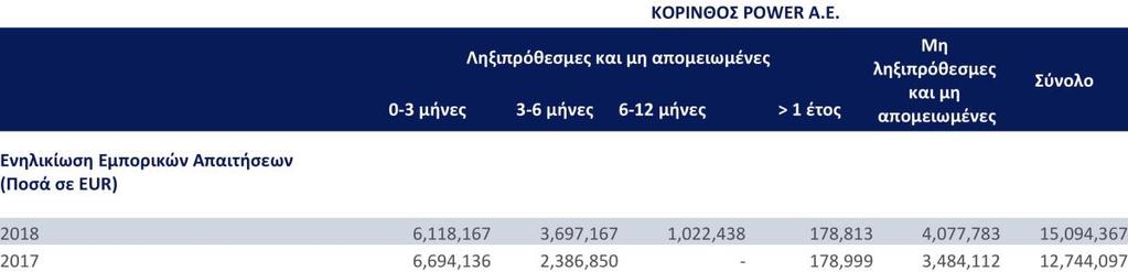 Αξιολόγηση των κινδύνων που σχετίζονται με τις δραστηριότητες και τις λειτουργίες της Εταιρείας, Σχεδιασμός της μεθοδολογίας και επιλογή των κατάλληλων χρηματοοικονομικών προϊόντων για τη μείωση των