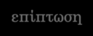 ΚΑΤΑΓΡΑΦΗ- ΕΠΙΠΤΩΣΗ Η συνεχής επιδημιολογική μελέτη της Μινεσότα (Joshi AY et al, 2009): Η επίπτωση των ΠΑΑ ήταν: 1976-1980: 2,4/100.000 1996-2000: 5,5/100.000 και 2001-2006: 10,3/100.