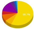ΣΟΦΙΑ DATA FROM THE ESID ONLINE