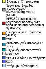 Καταγραφή