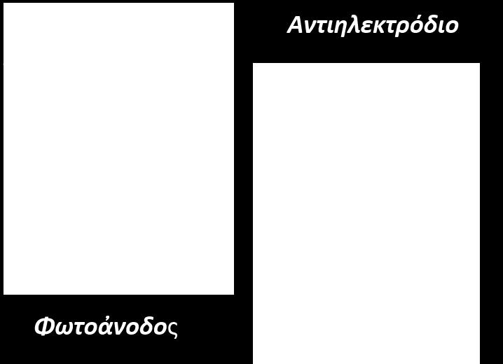 τρυπανιού (Dremel).