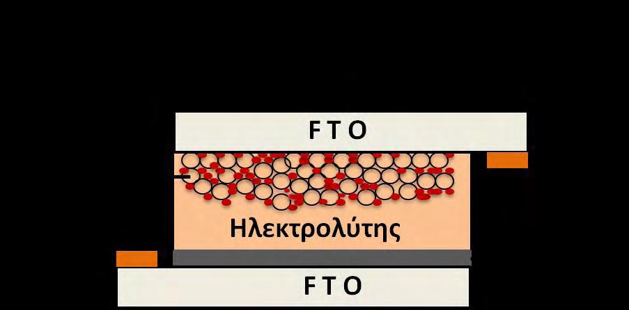 βρίσκεται η οπή, δημιουργούμε κενό και στη συνέχεια το εκτονώνουμε.