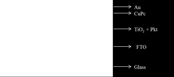 περίθλασης ακτινών Χ (X-ray diffraction, XRD) σε διάφορους συνδυασμούς υλικών, όπως φαίνεται στο Σχήμα 17.