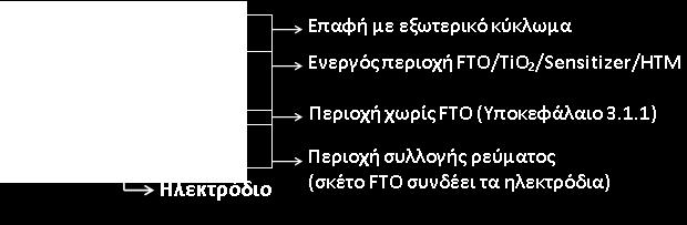 1 Παράλληλη σύνδεση ηλιακών κυττάρων Αυτός ο τρόπος διασύνδεσης ηλιακών κυττάρων οδηγεί σε υψηλό ρεύμα βραχυκύκλωσης και μπορεί να βρει εφαρμογή τόσο σε φωτοευαισθητοποιημένες ηλιακές κυψελίδες με