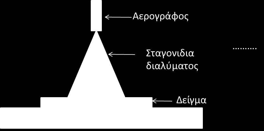 κυψελίδα, εργαζόμαστε ως εξής. Αρχικά, ανάμεσα στο αγώγιμο γυαλί και το μεσοπορώδες υπόστρωμα διοξειδίου του τιτανίου εναποτίθεται ένα πολύ λεπτό, συμπαγές υμένιο TiO 2.
