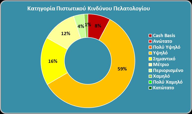 CREDITCHECK OVERVIEW