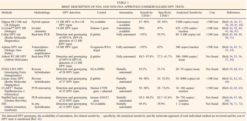 TSAKOGIANNIS, D., GARTZONIKA, C., LEVIDIOTOU-STEFANOU, S. & MARKOULATOS, P. 2017.