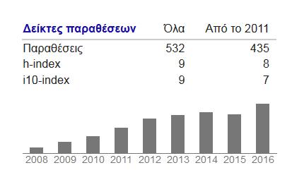 ΕΛ.ΜΕ.ΠΑ.