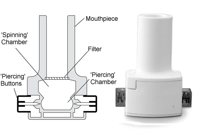 Spinning Chamber θάλαμος περιδίνησης Piercing Buttons - κομβία διάτρησης Mouthpiece επιστόμιο Filter Φίλτρο Piercing Chamber θάλαμος