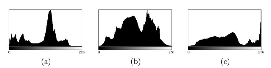 v=1 C I(u, v) u=1 όπου N = R C Χρησιμοποιείται για τον