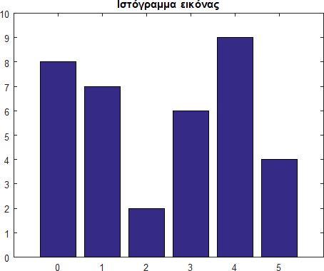 Παράδειγμα Μέθοδος