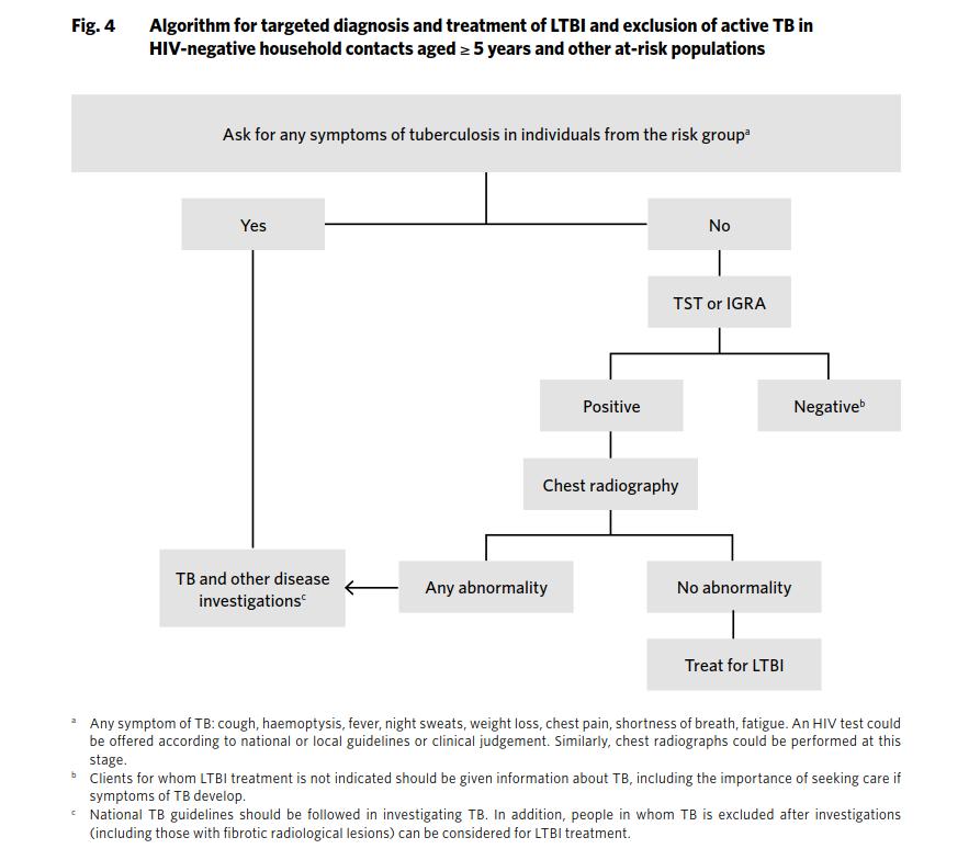 2016 WHO End TB StrategyLatent