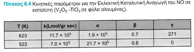 Καταλύτης από φύλλο αλουμίνας ντυμένο με μίγματα V2O5/TiO2 και στις δυο πλευρές.