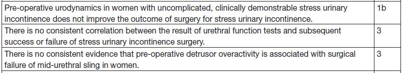 ΕAU Guidelines