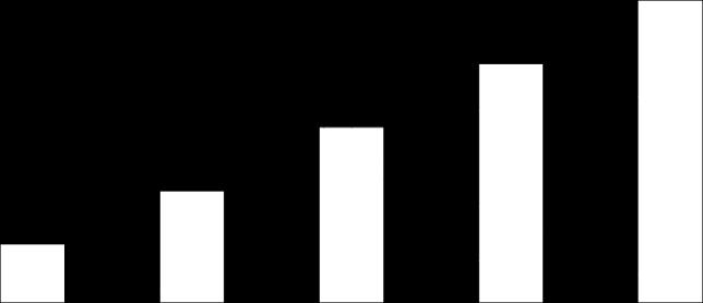 % Αναστολή της έκφρασης του ICAM-1 (MFI) % Αναστολή της έκφρασης του ICAM-1 (MFI) ΕΠΙΔΡΑΣΗ ΤΟΥ VORAPAXAR ΣΤΗΝ ΕΠΑΓΟΜΕΝΗ ΑΠΟ ΤΗ