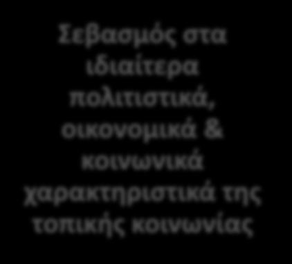 επιμελητηρίων Σεβασμός στα ιδιαίτερα πολιτιστικά, οικονομικά & κοινωνικά