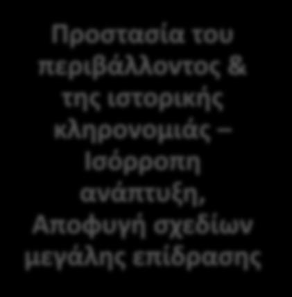 σχέσεων εμπιστοσύνης Προστασία του περιβάλλοντος & της ιστορικής κληρονομιάς Ισόρροπη