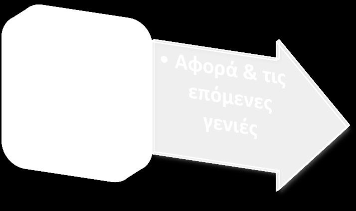 μετατροπή του σε οικονομικό & κοινωνικό αποτέλεσμα απαιτεί :