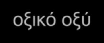 Παραδείγματα υποστρωμάτων Συνθετικά απόβλητα γλυκόζη οξικό οξύ