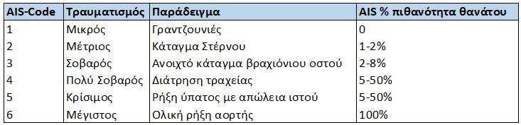 Το χρονικό διάςτθμα που απαιτείται για ανάρρωςθ. Η μακροχρόνιεσ αναπθρίεσ.