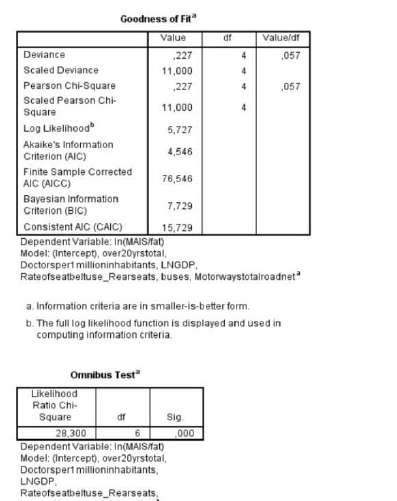 Πίνακασ 5.