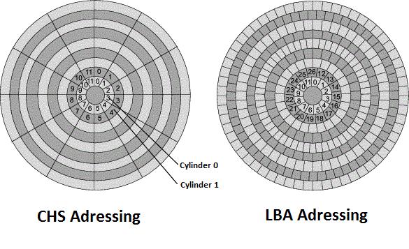 LBA