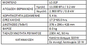 ΧΑΡΑΚΣΘΡΙΣΙΚΑ * Σωςτι επιλογι κερμάςτρασ ςφμφωνα με τον χϊρο ςασ. Η επίτευξθ τθσ επικυμθτισ κερμοκραςίασ ςτον εςωτερικό χϊρο επθρεάηεται από πολλοφσ παράγοντεσ.