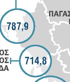 712 ΚΥΡΙΟΤΕΡΑ ΕΙΔΗ ΑΛΙΕΥΜΑΤΩΝ, 2017 ΓΑΥΡΟΙ 13.033 12,7% (σε τόνους) 9,7% ΑΣΤΑΚΟΙ 73-25,8% ΣΑΡΔΕΛΕΣ 12.675 16,4% ΚΑΒΟΥΡΙΑ 2.689-5,2% ΜΠΑΚΑΛΙΑΡΟΙ 3.